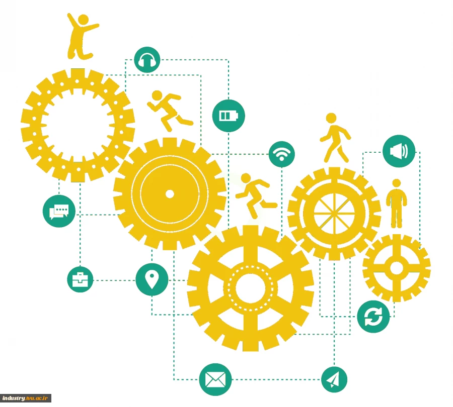 اولویت‌های پژوهشی صنایع سال 1403