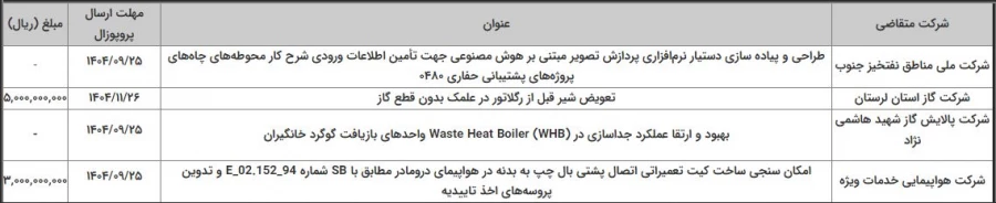 اولویت‌های تحقیقاتی سامانه ساتع در تاریخ 1404/09/15- حوزه مهندسی و علوم پایه 3