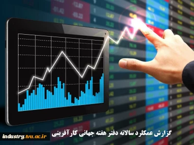 گزارش عملکرد سالانه هفته جهانی کارآفرینی