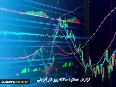 گزارش عملکرد سالانه هفته جهانی کارآفرینی